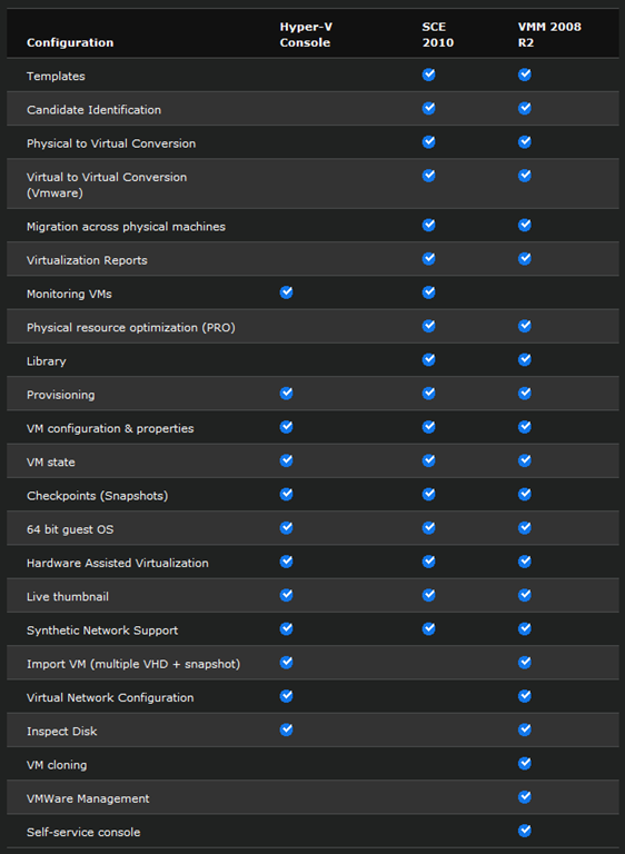 SCE2010_Features