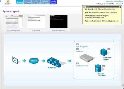 CloudShare_DCLayout