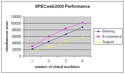 sw2005-nehalem-blog