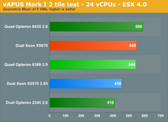 Westmere_vApus_vSphere