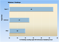 XenDesktop4withWin7vd
