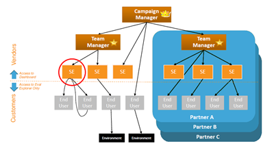 CloudShare_Workflow