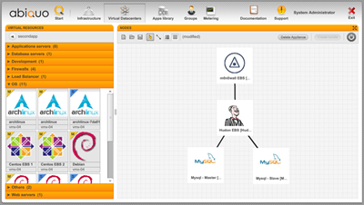 Abiquo_Dashboard