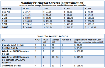 BlueLock_vCloudExpress_pricing2