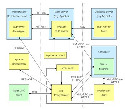 xvp_architecture