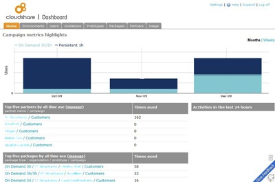 CloudShare_Metrics